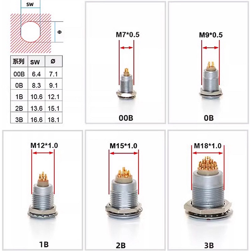 FGG LEMO 호환 푸시풀 자동 잠금 EGG 항공 플 - Push Fit Connector 리뷰 및 가격